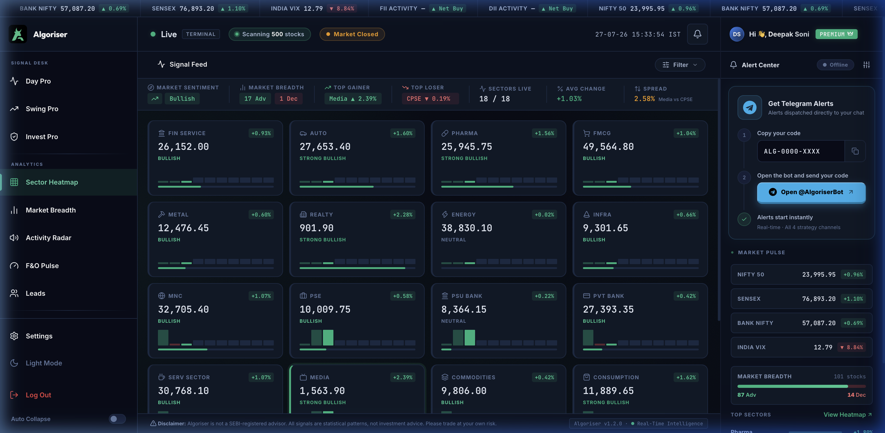 Sector heatmap